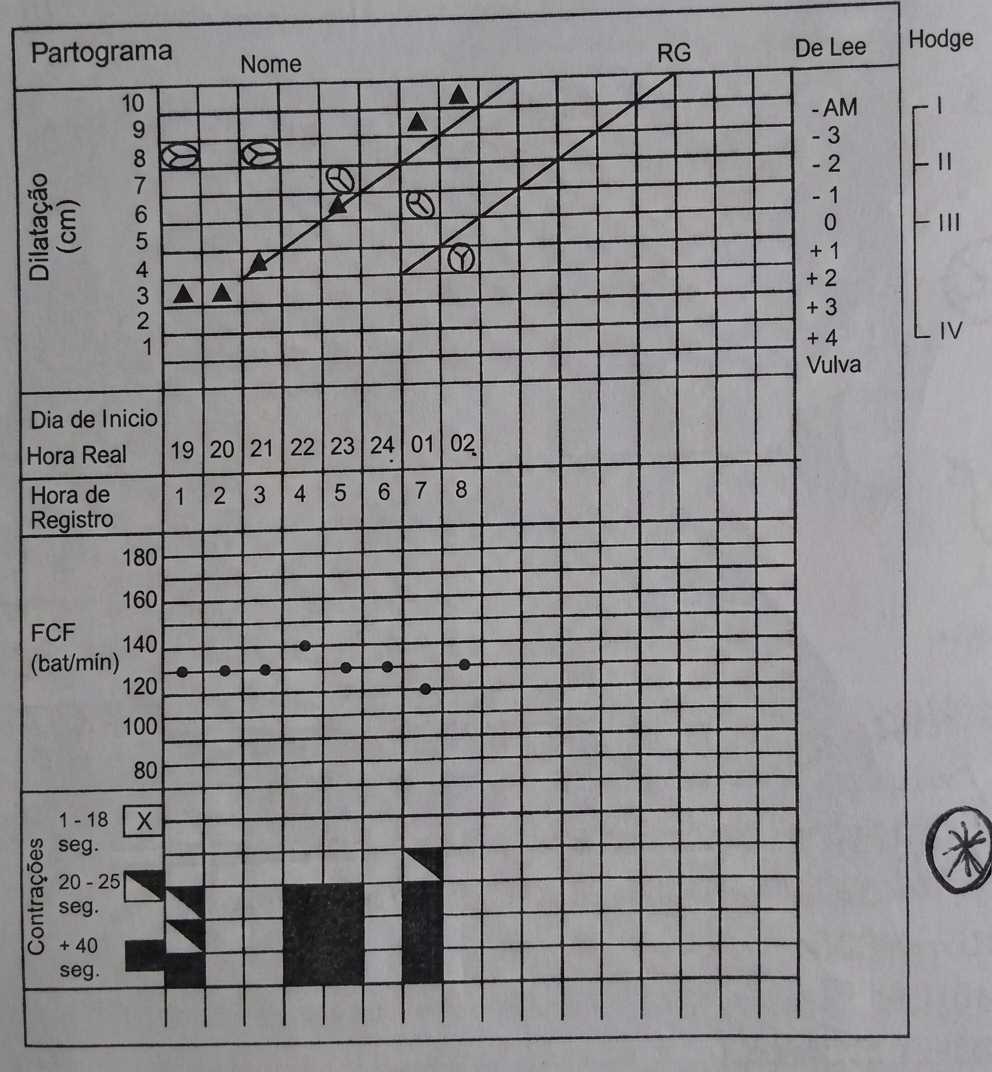 Imagem da questão de Atendimento ao Trabalho de Parto
