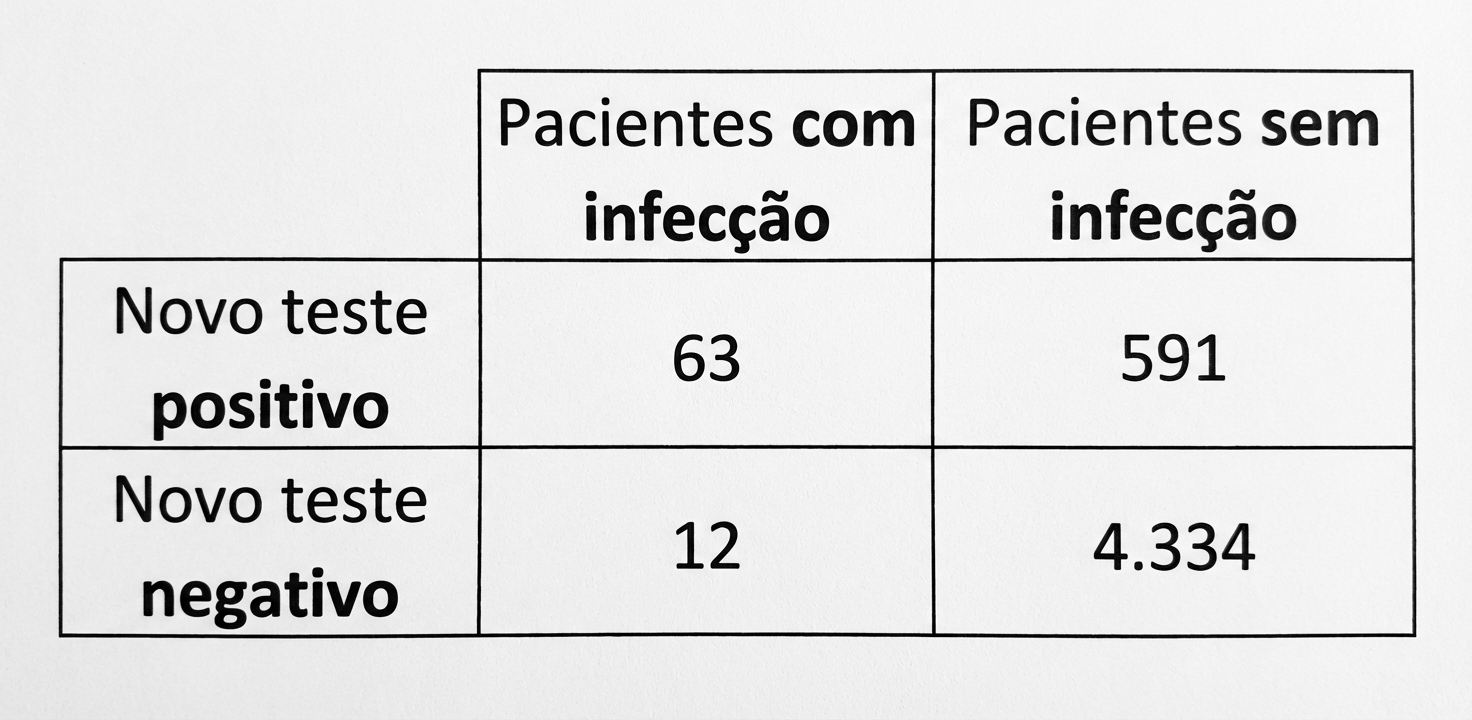 Imagem da questão de Testes Diagnósticos