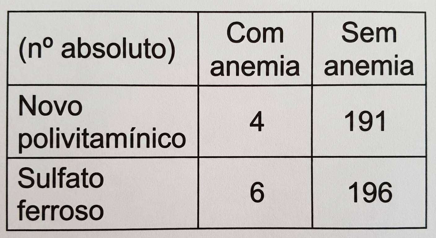 Imagem da questão de Medidas de Associação