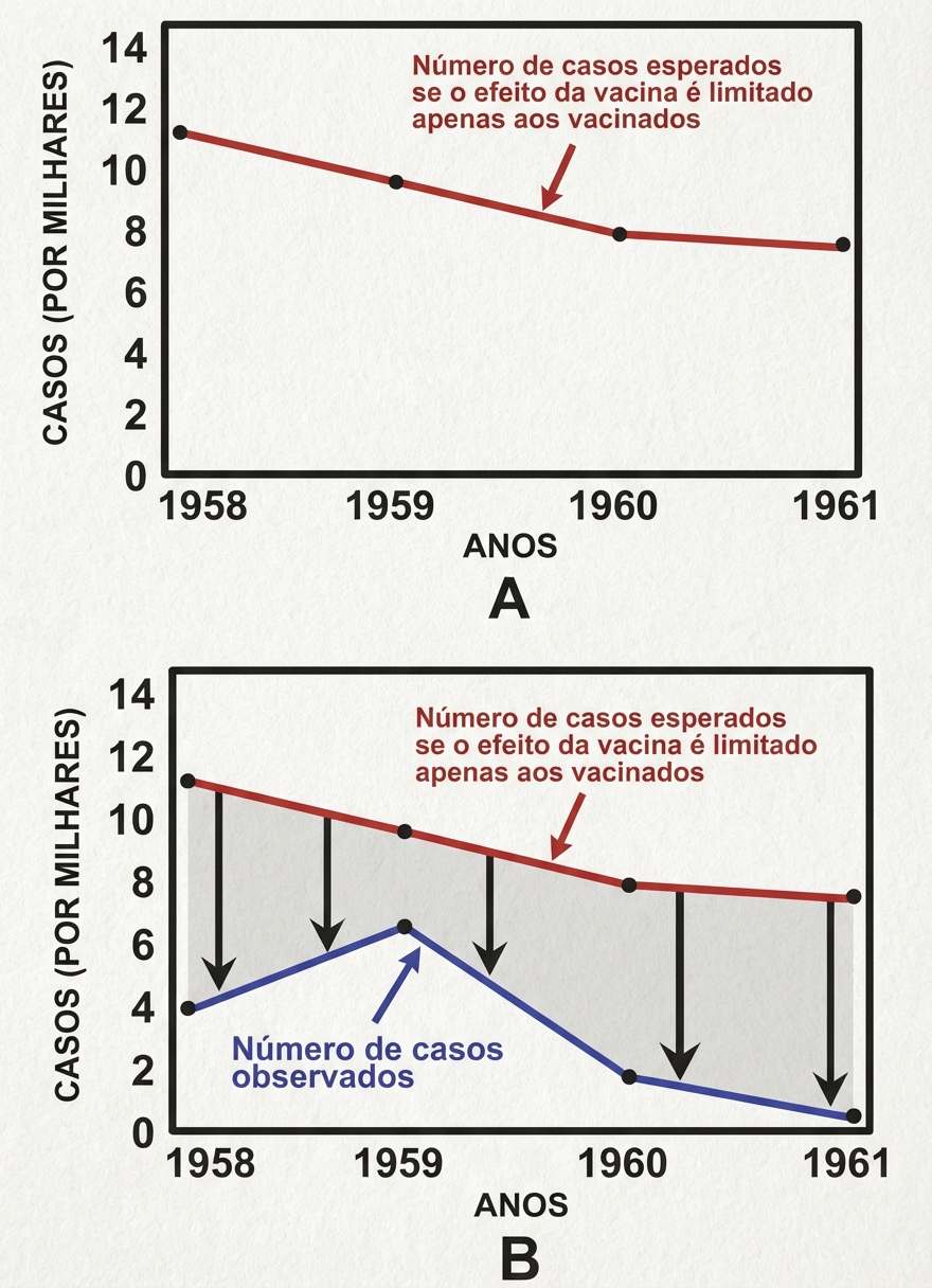 Imagem da questão de Fundamentos da Epidemiologia