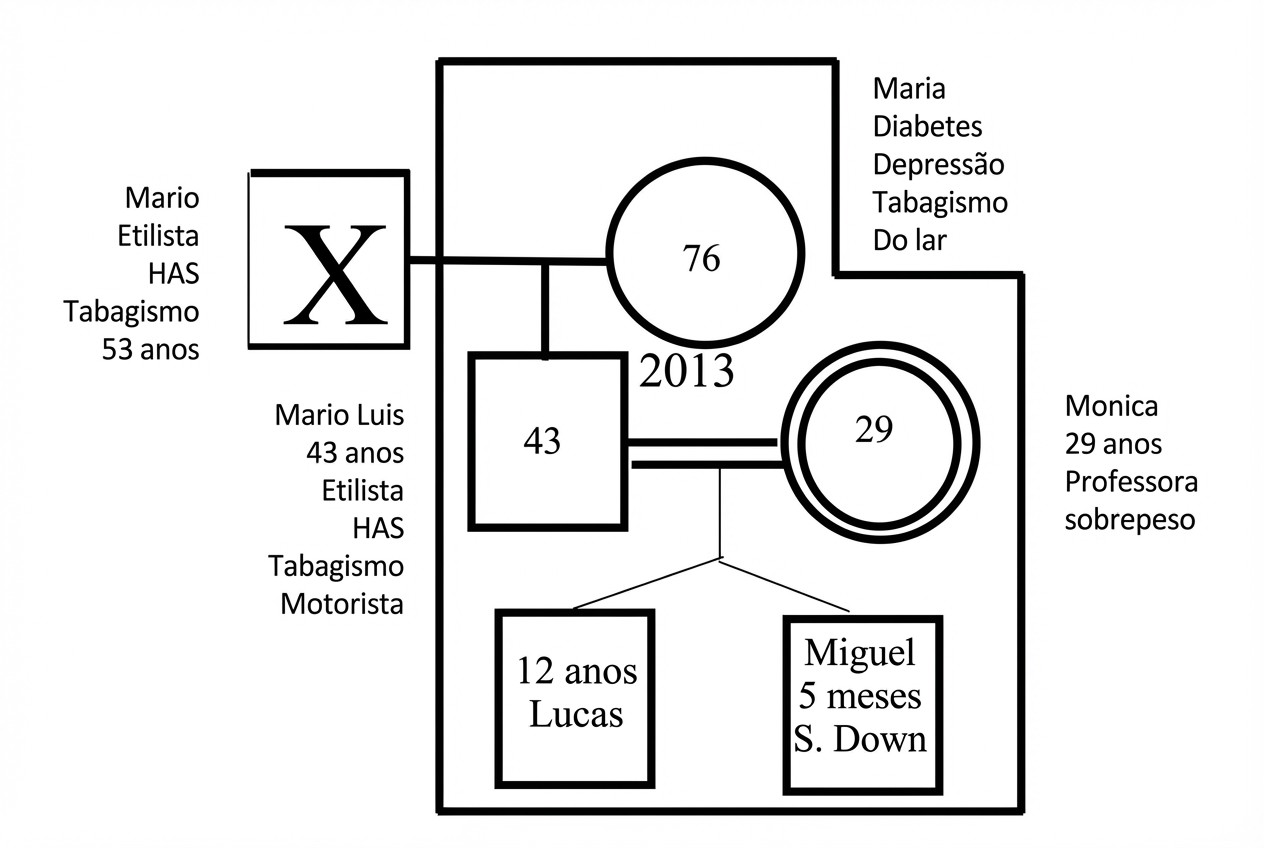 Imagem da questão de Atenção Primária à Saúde
