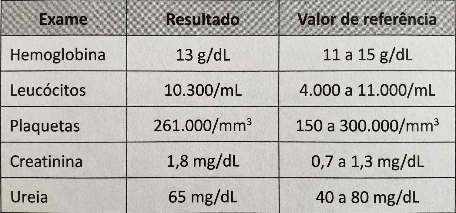 Imagem da questão de Hérnias da parede abdominal