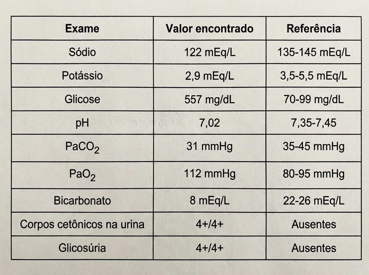 Imagem da questão de Diabetes