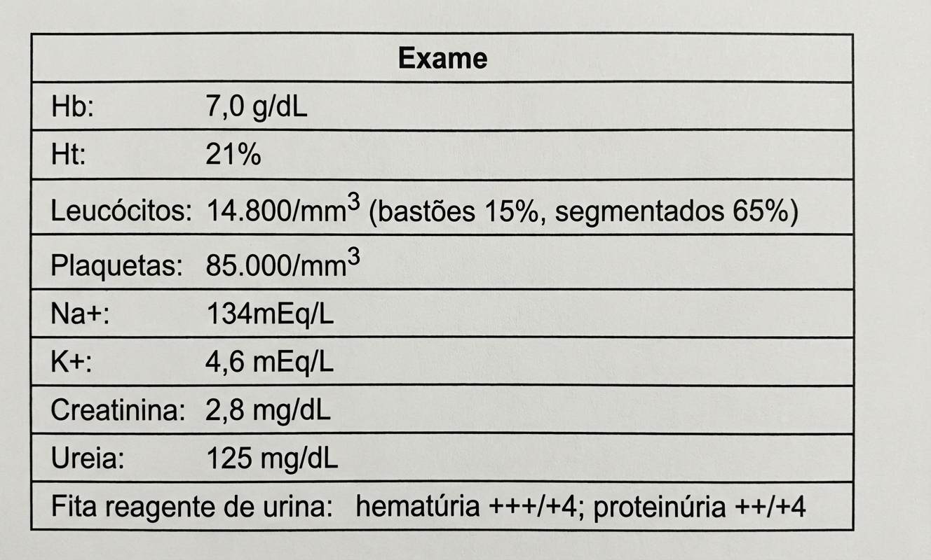 Imagem da questão de Síndromes Nefrológicas