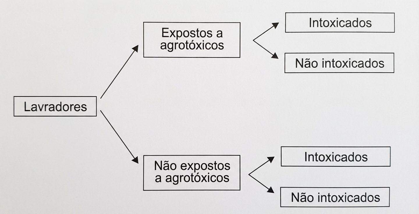 Imagem da questão de Desenhos de Estudos Epidemiológicos