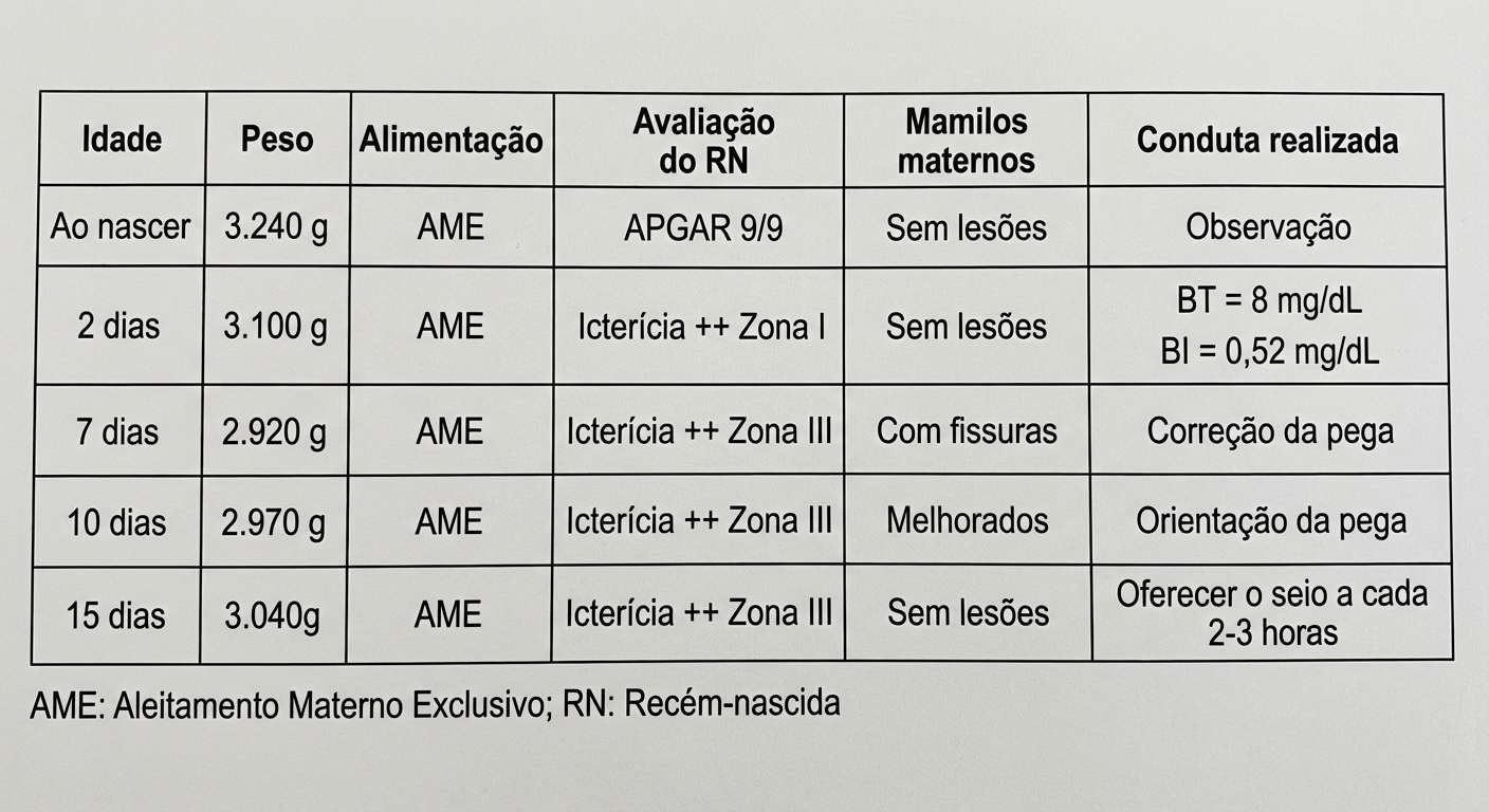Imagem da questão de Icterícia