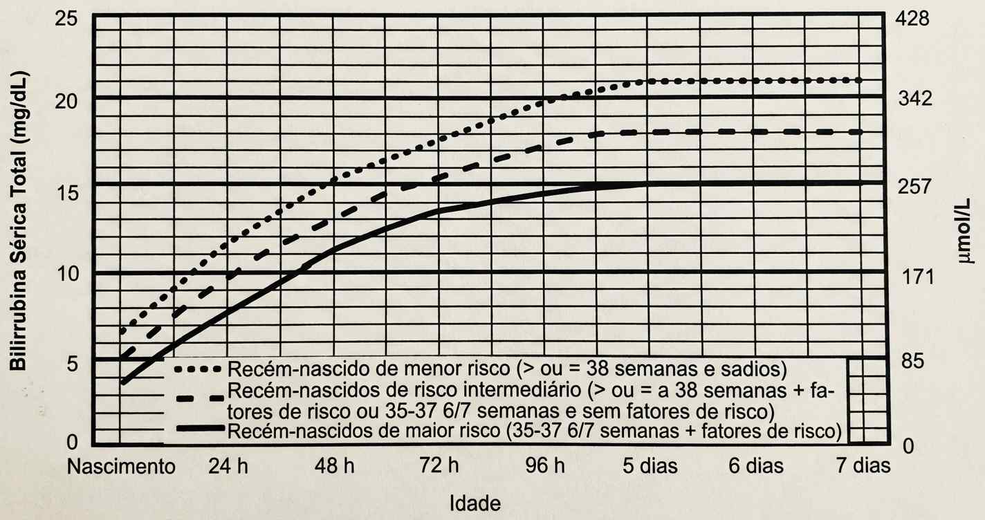 Imagem da questão de Icterícia