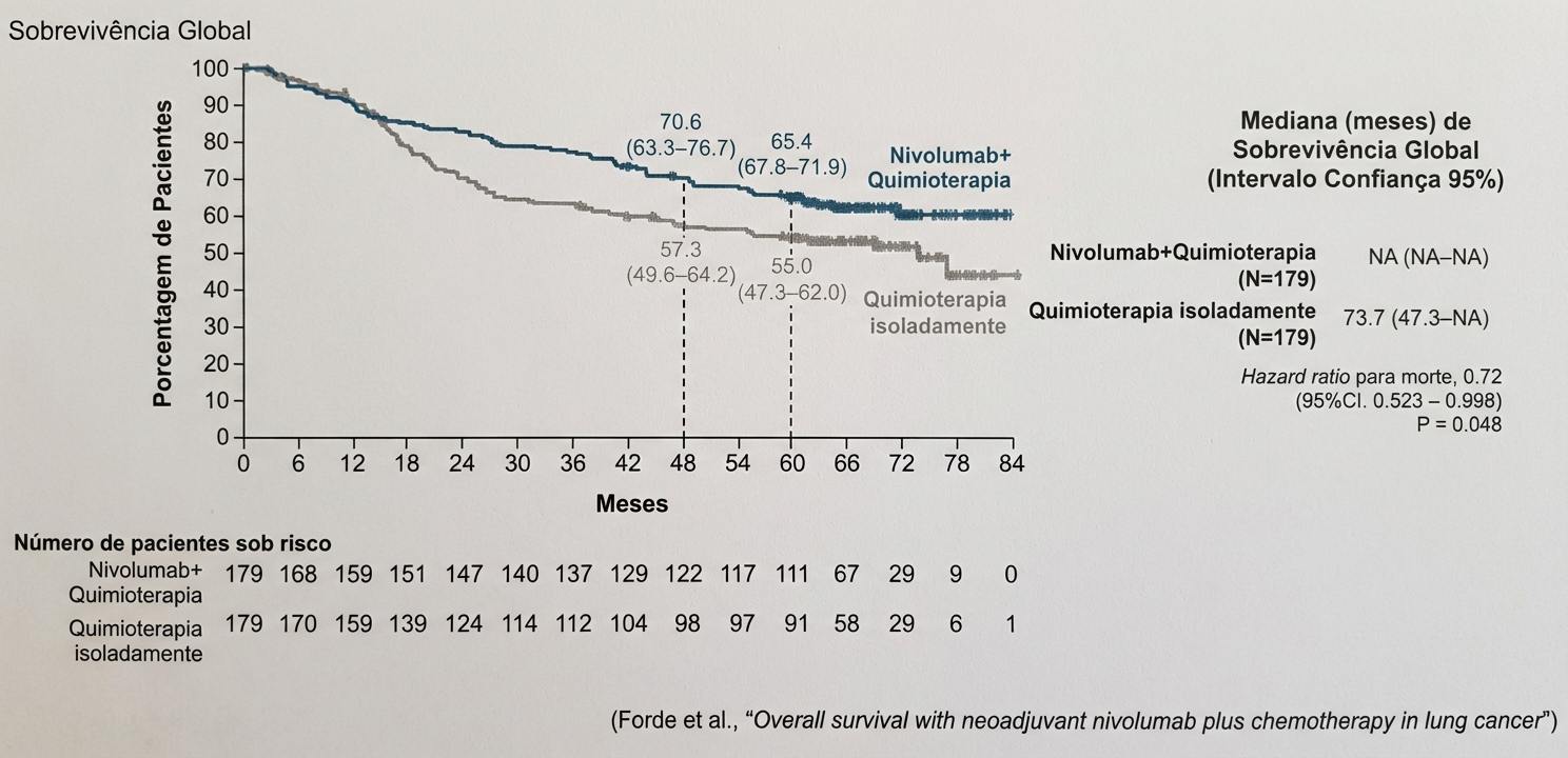 Imagem da questão de Medicina Baseada em Evidências