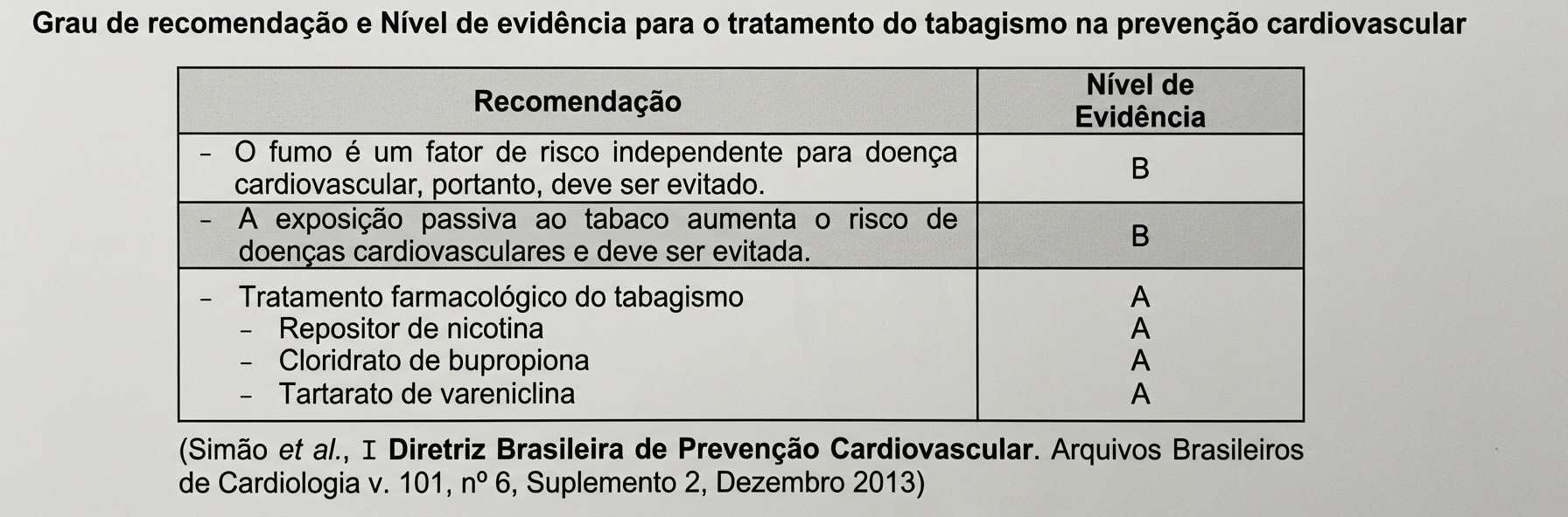 Imagem da questão de Medicina Baseada em Evidências