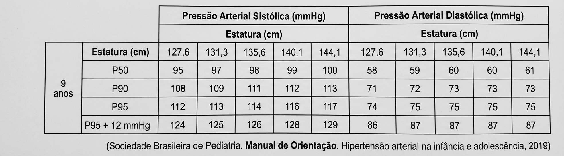 Imagem da questão de Crescimento Infantil