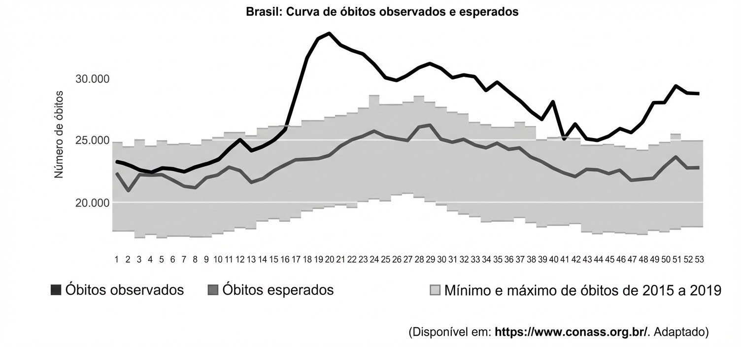 Imagem da questão de Indicadores de Saúde
