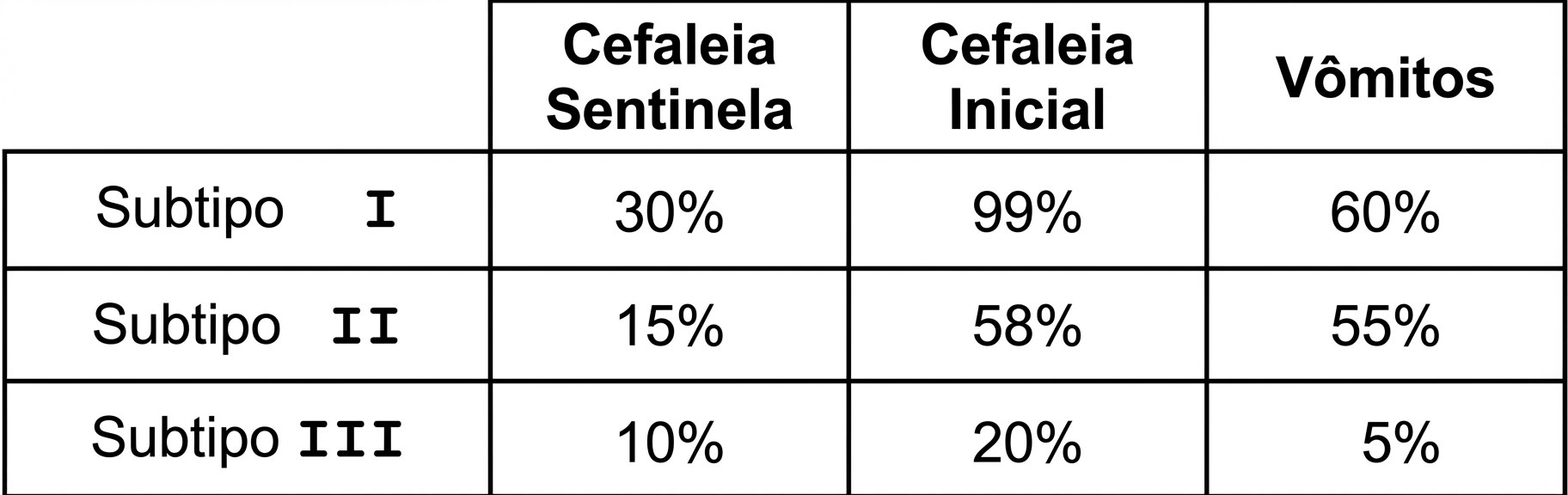 Imagem da questão de Doenças Cerebrovasculares