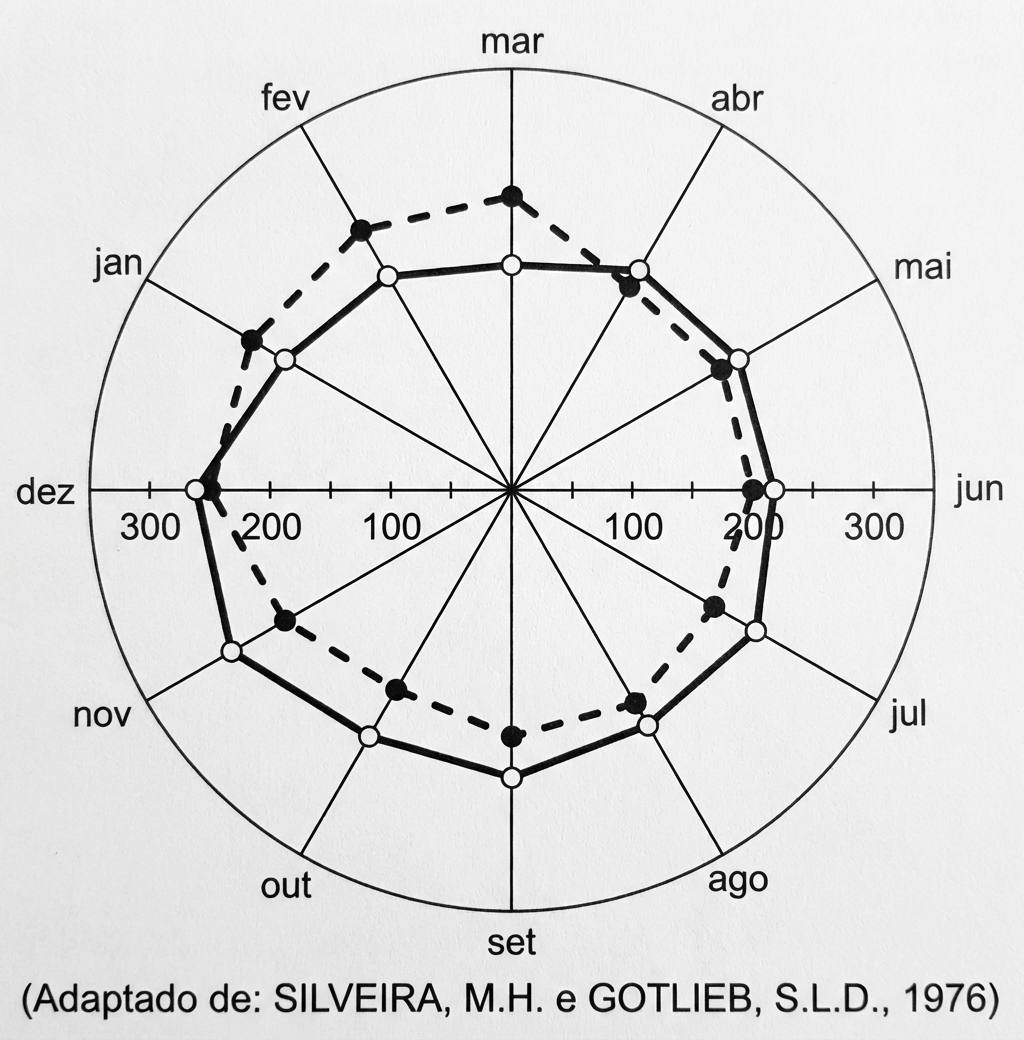 Imagem da questão de Fundamentos da Epidemiologia