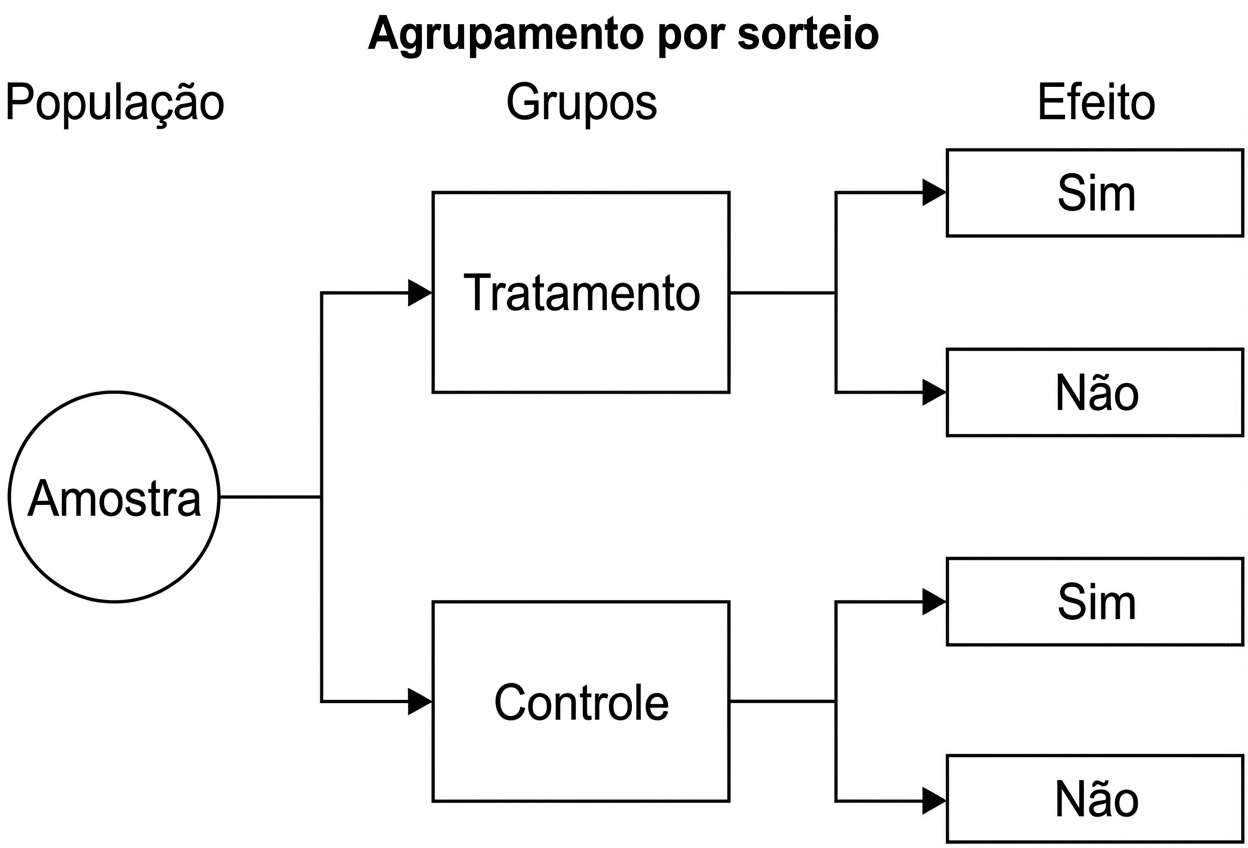 Imagem da questão de Desenhos de Estudos Epidemiológicos