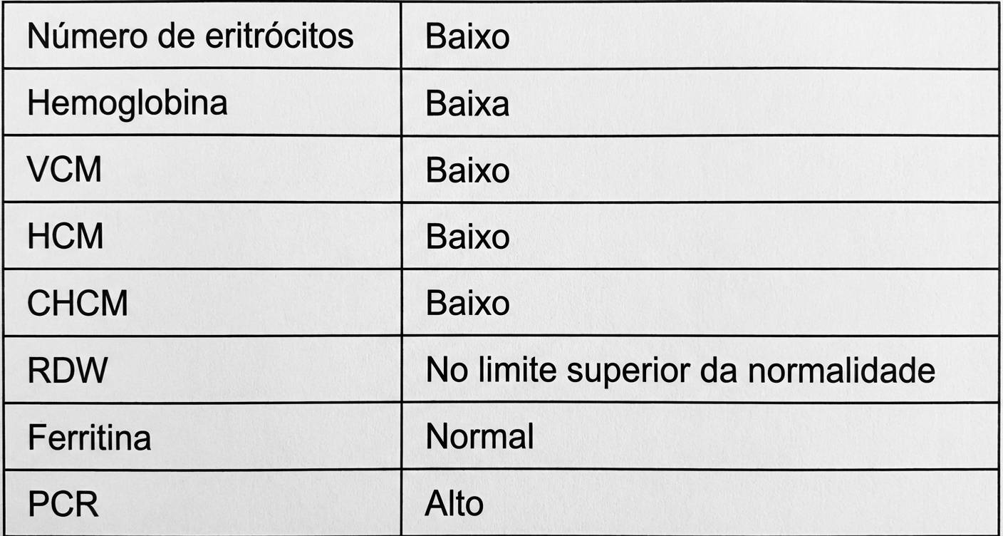 Imagem da questão de Hemoglobinopatias