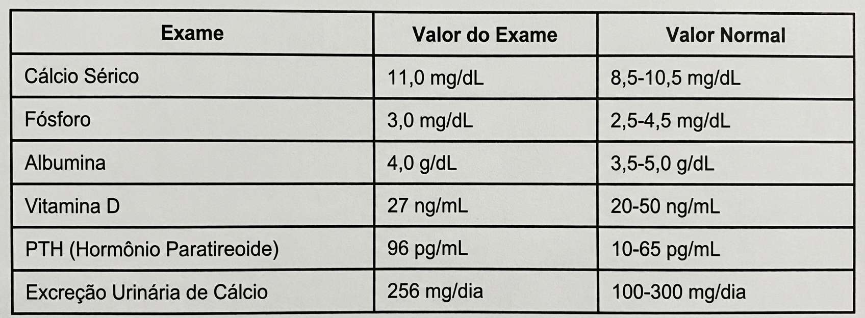 Imagem da questão de Paratireoide