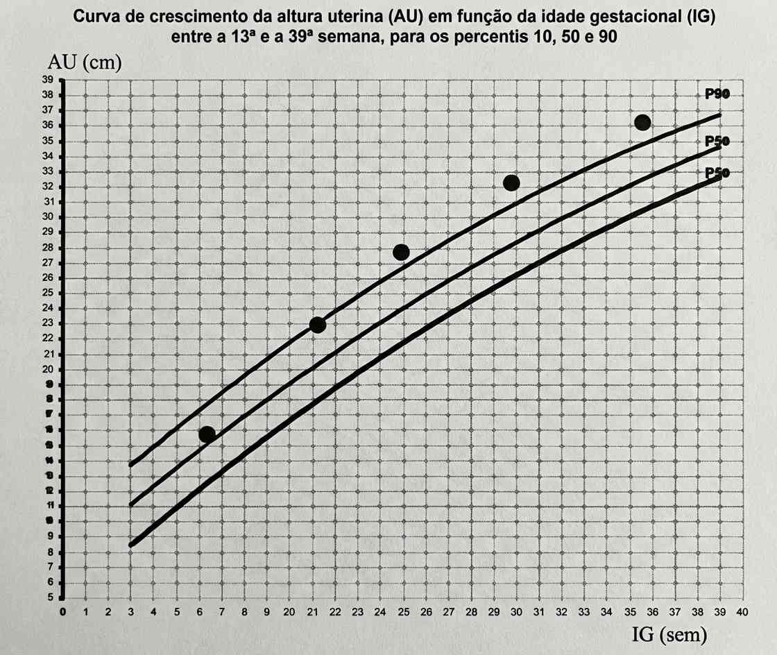 Imagem da questão de Endocrinopatias e Gestação