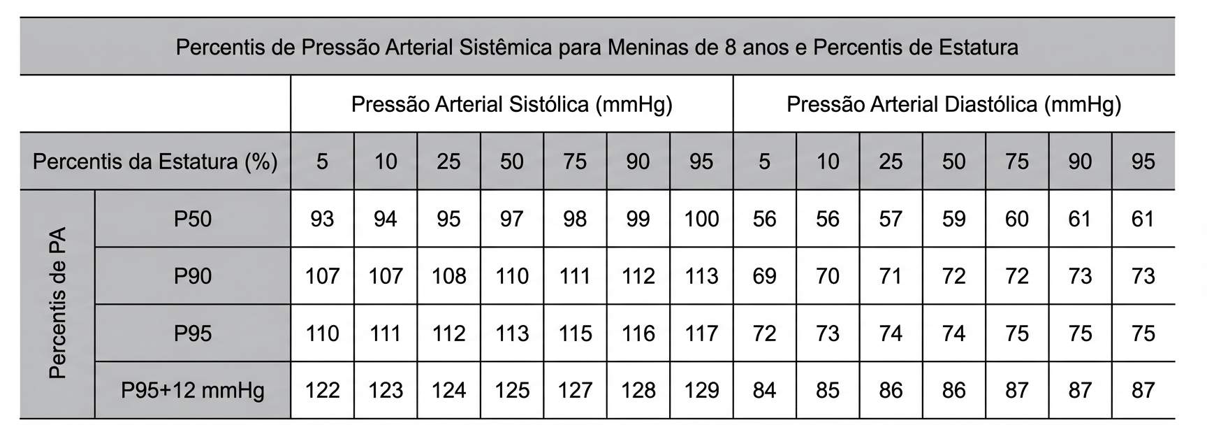 Imagem da questão de Doenças Adquiridas