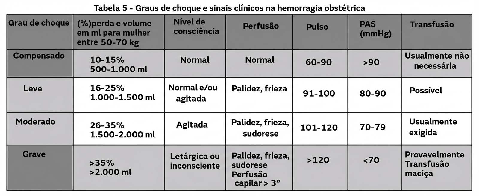 Imagem da questão de Complicações Puerperais