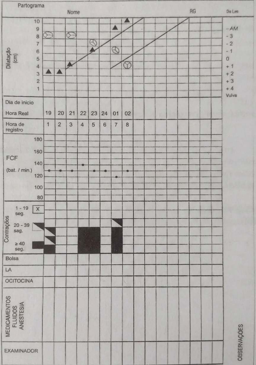 Imagem da questão de Biomecânica do Parto