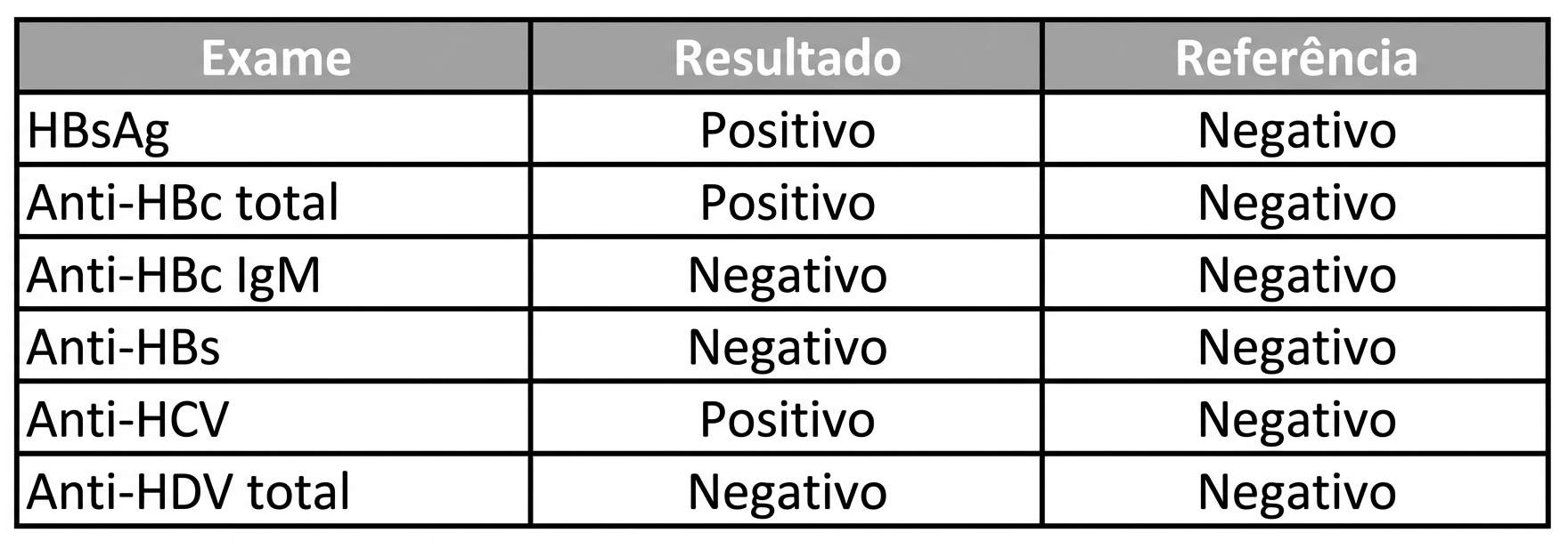 Imagem da questão de Hepatites Virais