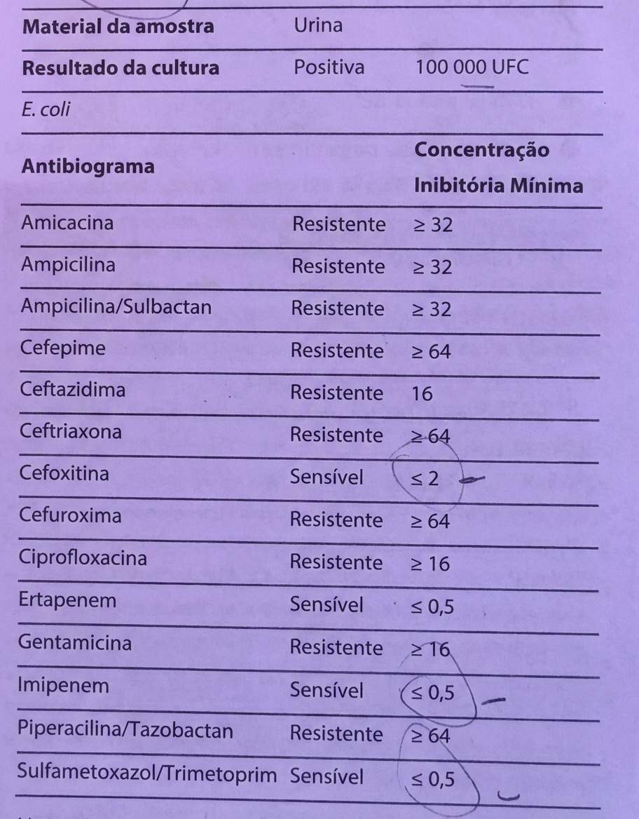 Imagem da questão de Infecções do trato urinário
