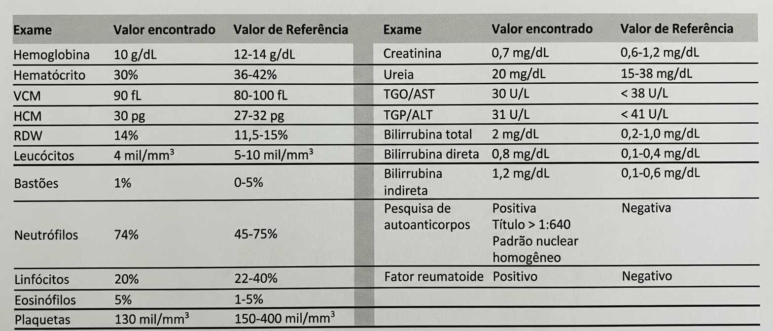 Imagem da questão de Artrites Inflamatórias