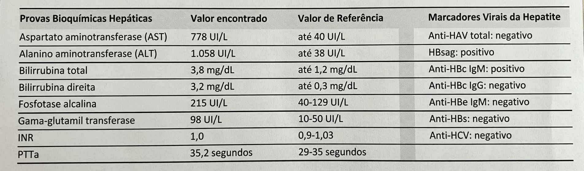 Imagem da questão de Hepatites Virais