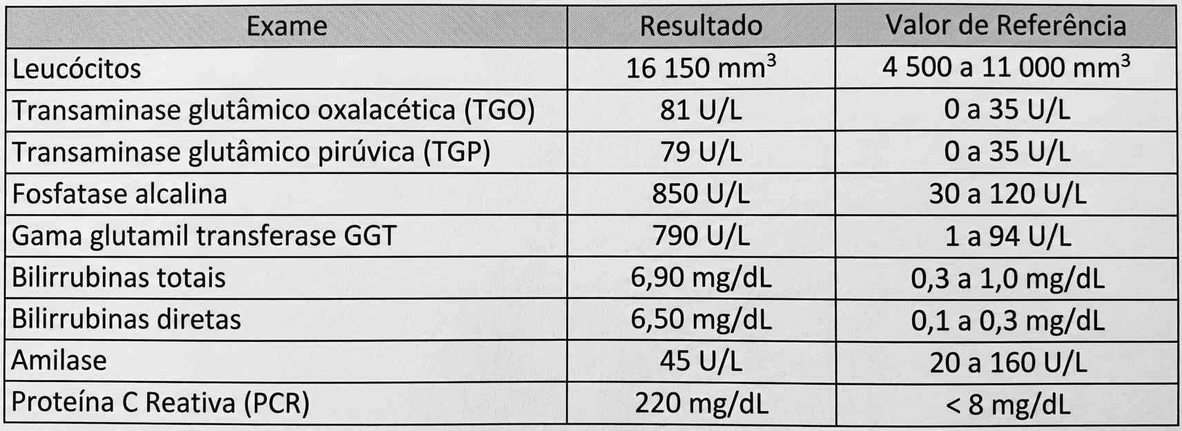 Imagem da questão de Pancreatobiliar