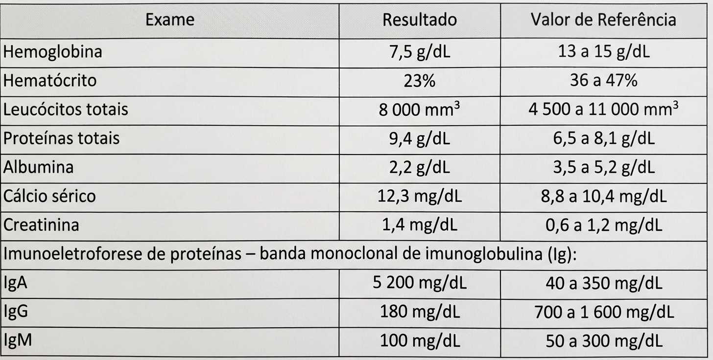 Imagem da questão de Neoplasias Hematológicas