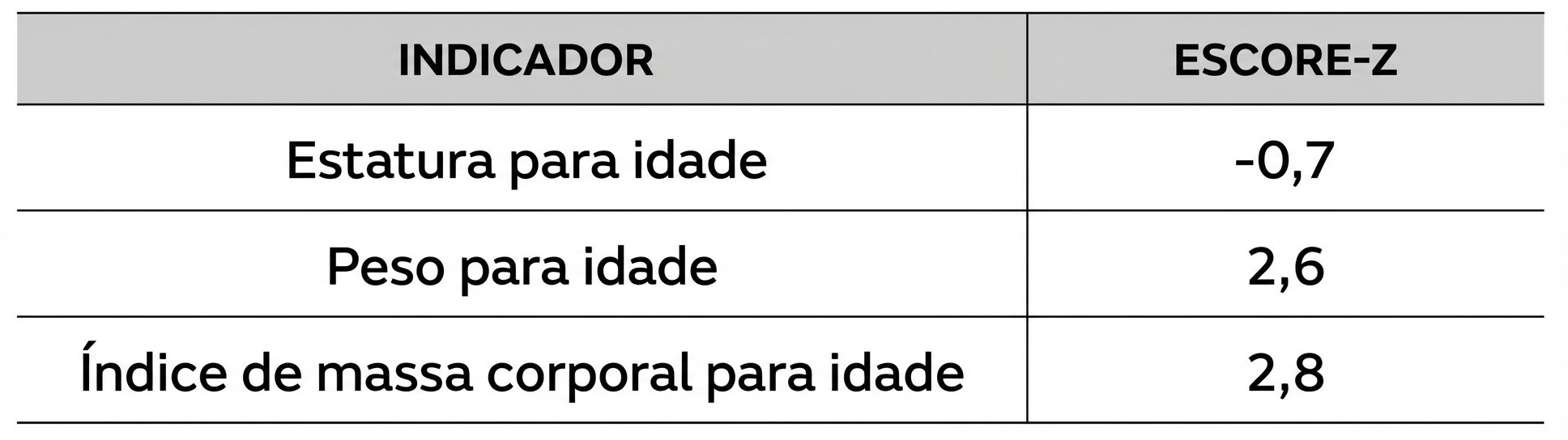 Imagem da questão de Obesidade Infantil