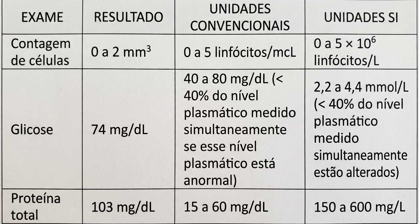 Imagem da questão de Doenças Neuromusculares