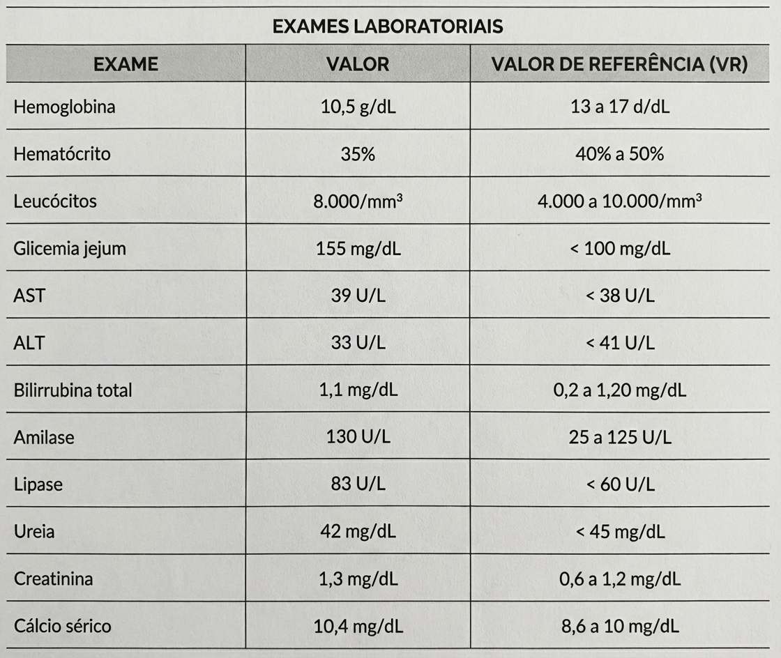 Imagem da questão de Doenças Pancreáticas