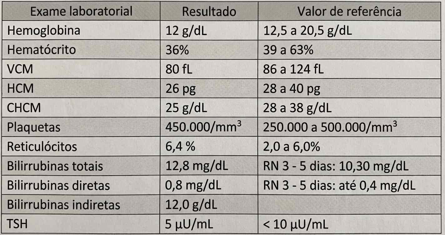 Imagem da questão de Icterícia