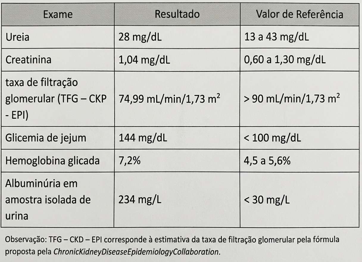 Imagem da questão de Diabetes Mellitus