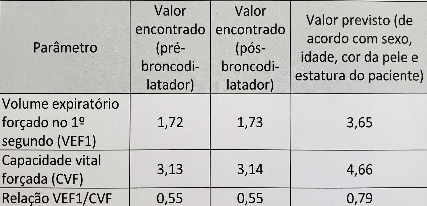 Imagem da questão de Doenças Obstrutivas das Vias Aéreas