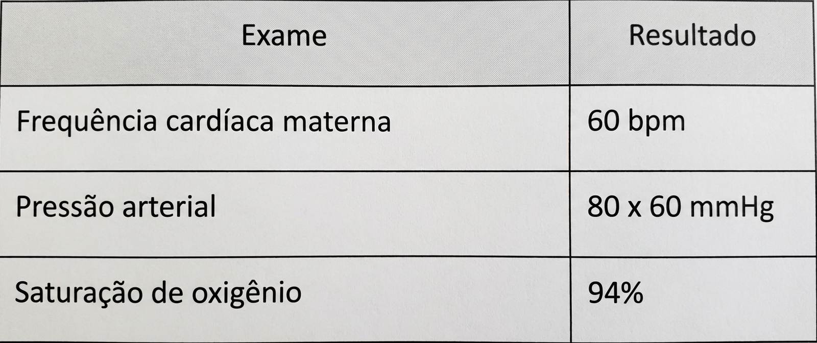 Imagem da questão de Sangramento na Segunda Metade da Gestação