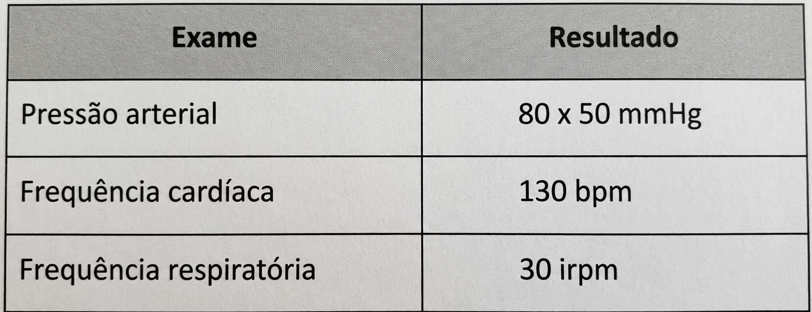 Imagem da questão de Trauma e Emergência