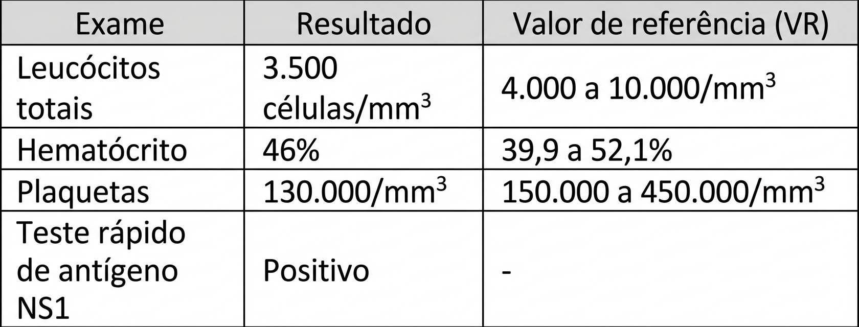 Imagem da questão de Doenças Virais