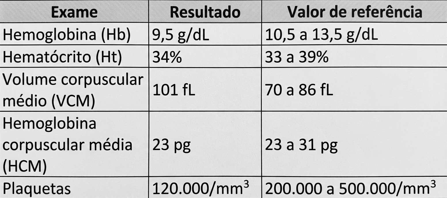 Imagem da questão de Vitaminas e Micronutrientes