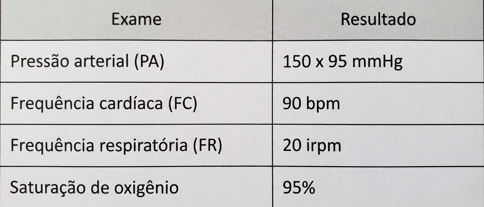 Imagem da questão de Doenças Cerebrovasculares