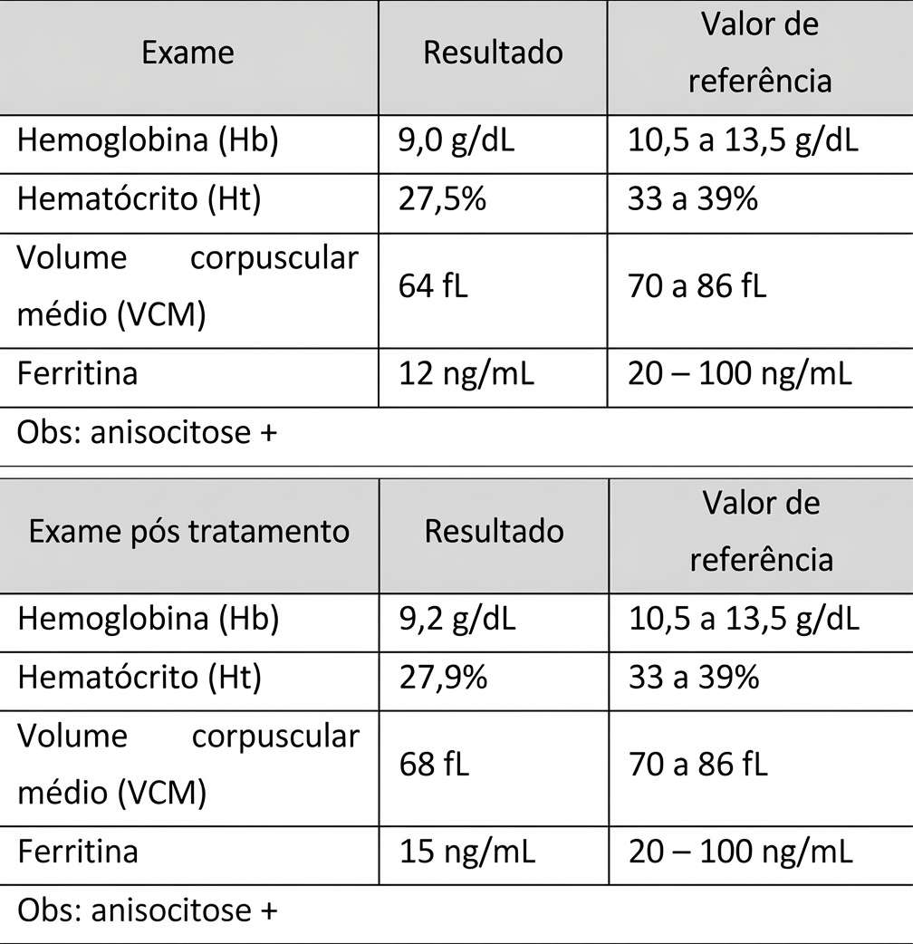 Imagem da questão de Anemias