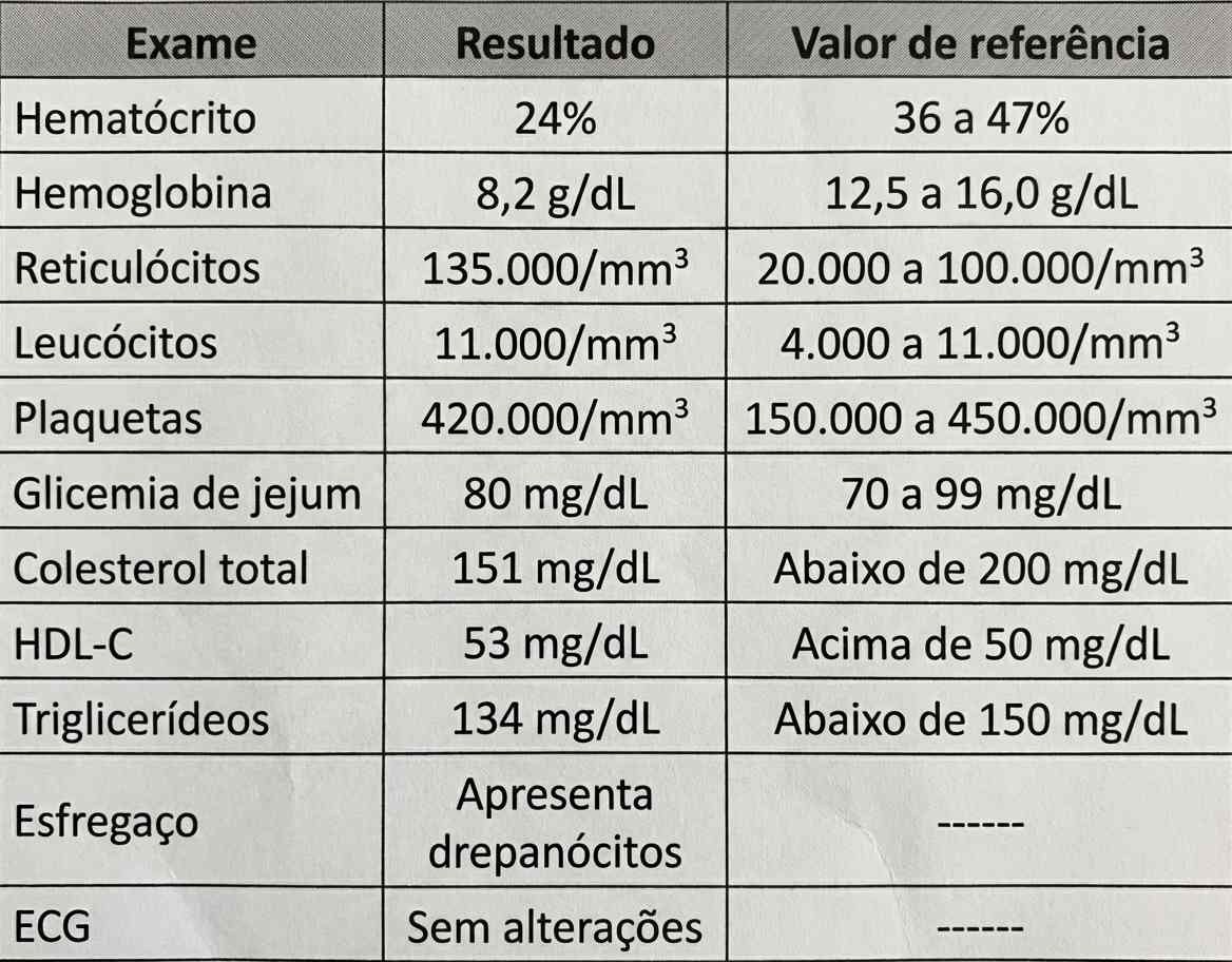 Imagem da questão de Distúrbios Eritrocitários Hereditários