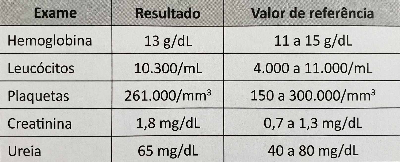 Imagem da questão de Hérnias da parede abdominal