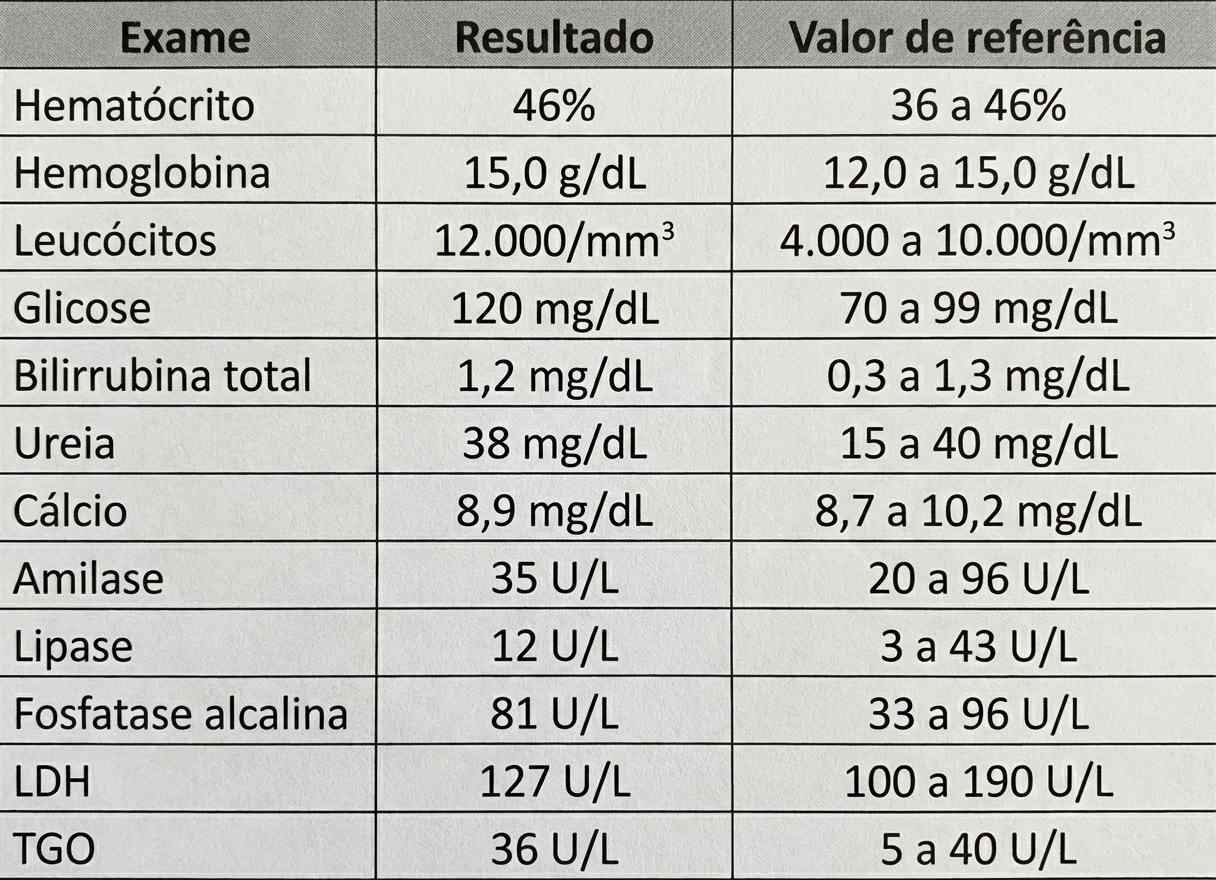 Imagem da questão de Doenças Pancreáticas