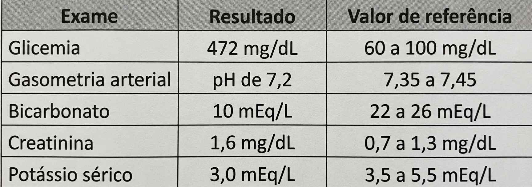 Imagem da questão de Diabetes Mellitus