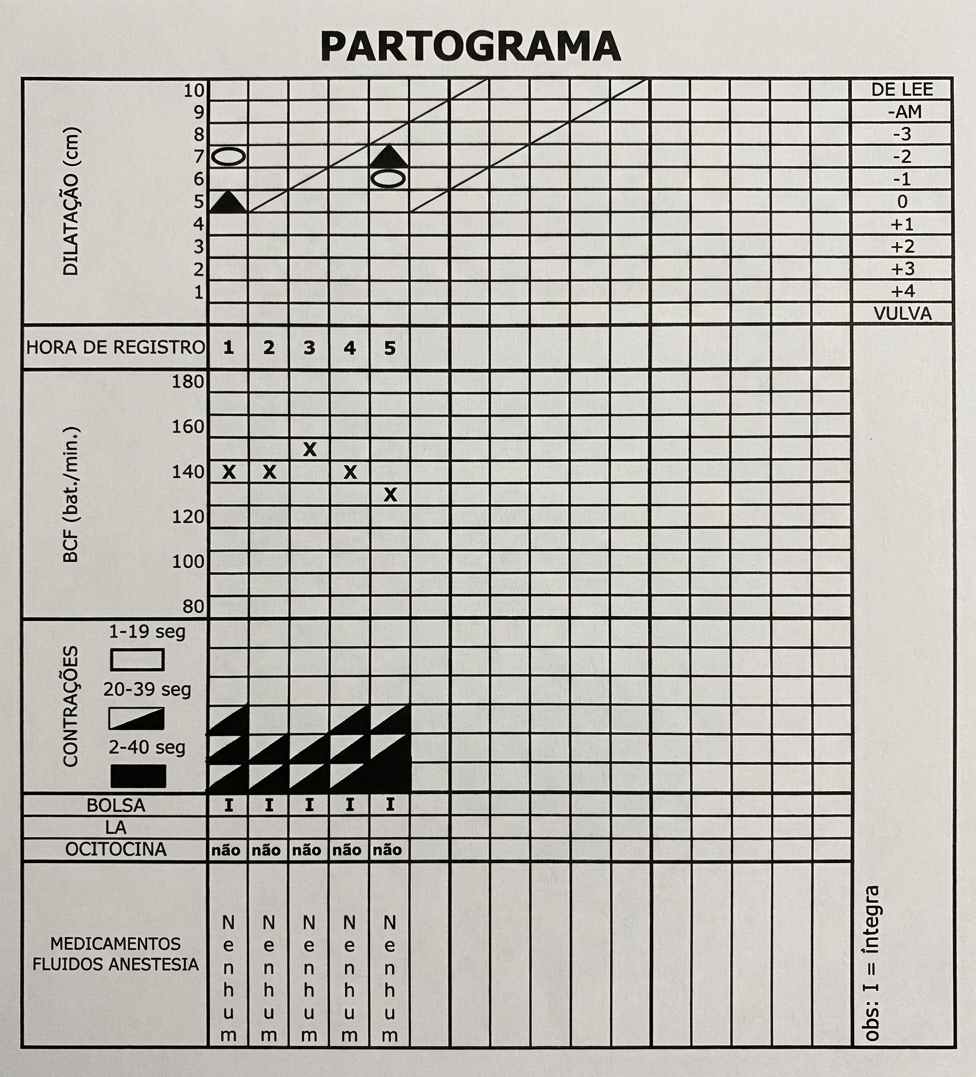 Imagem da questão de Atendimento ao Trabalho de Parto