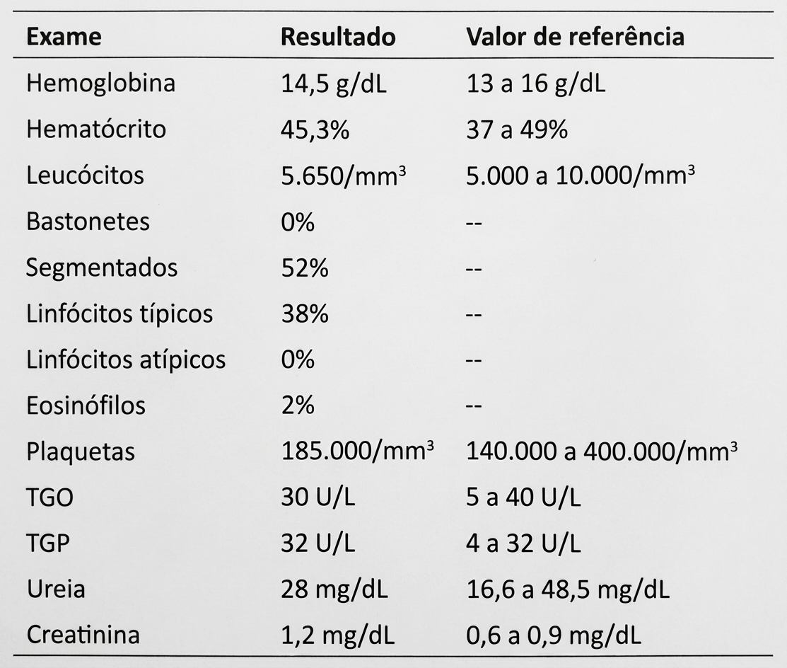 Imagem da questão de Reações Medicamentosas