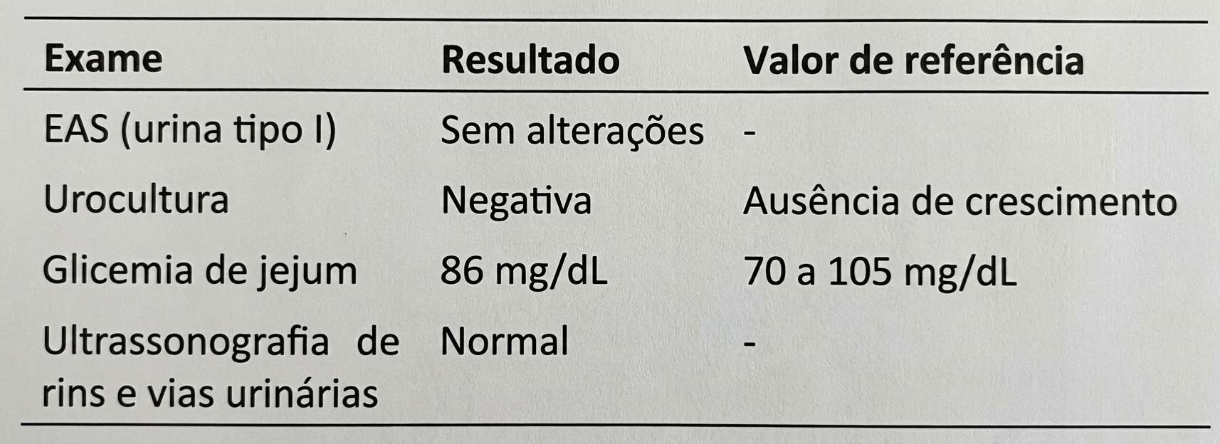 Imagem da questão de Manifestações Urinárias