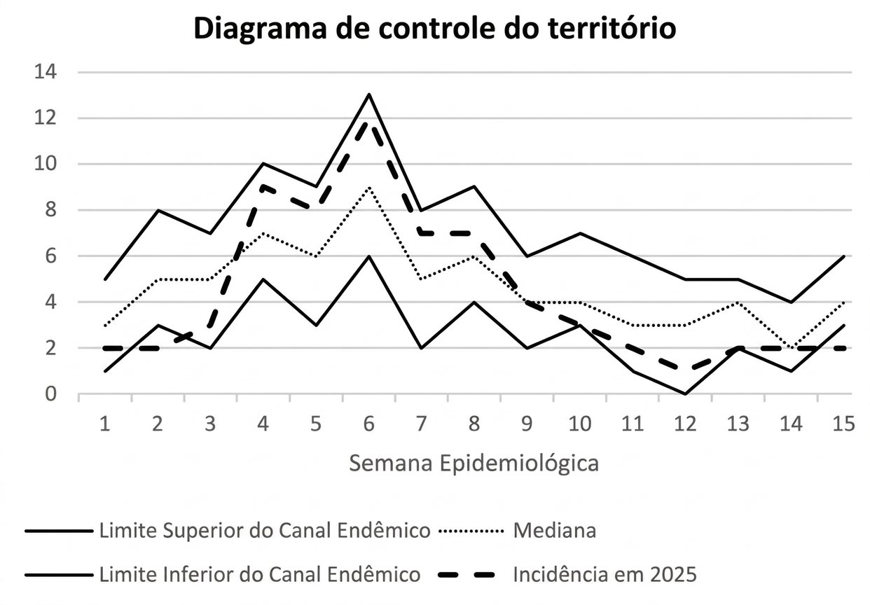 Imagem da questão de Vigilância em Saúde